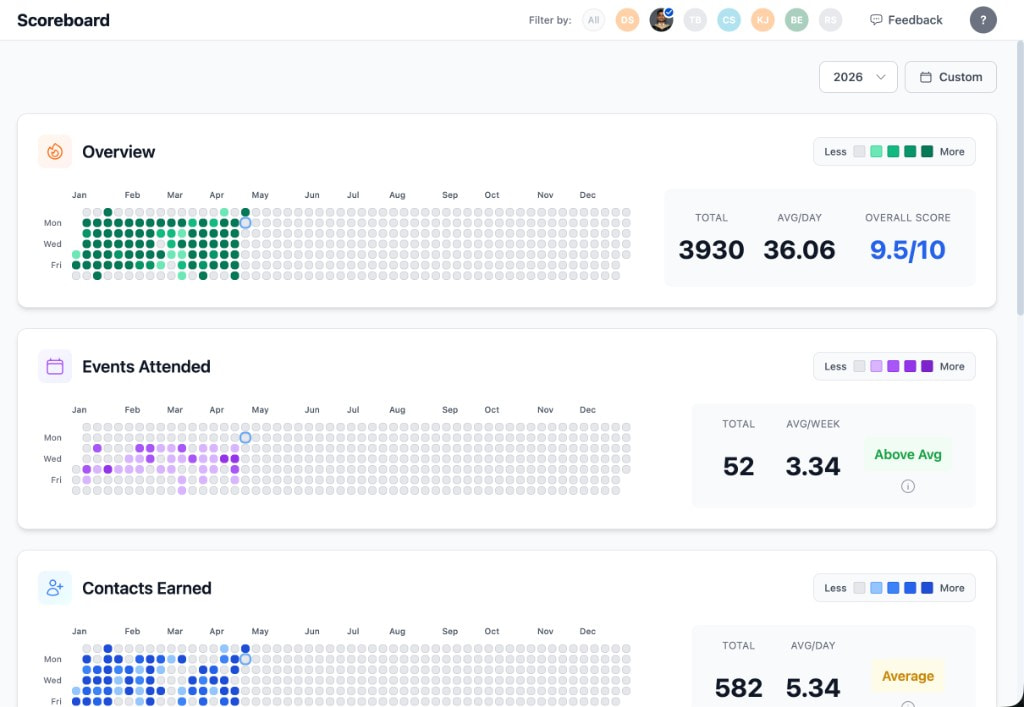 Booked55 Scoreboard — track activity, events attended, and contacts earned